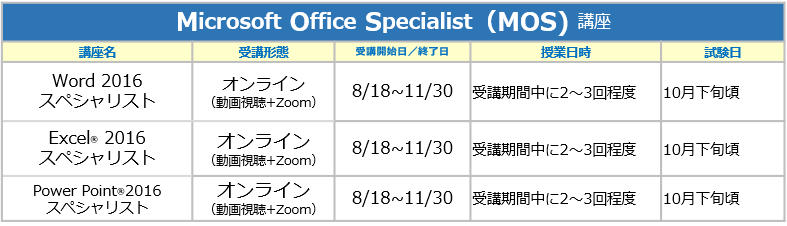 Mos 16 対策講座 Word Excel Powerpoint 桃山学院大学 資格サポートコーナー 課外資格講座